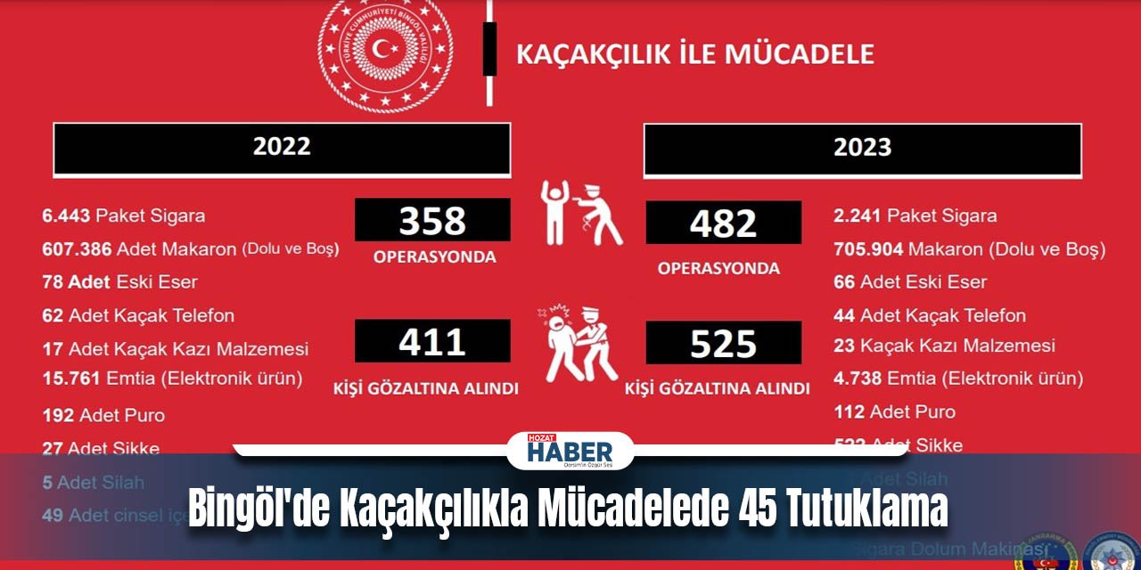 Bingöl'de Kaçakçılıkla Mücadelede 45 Tutuklama