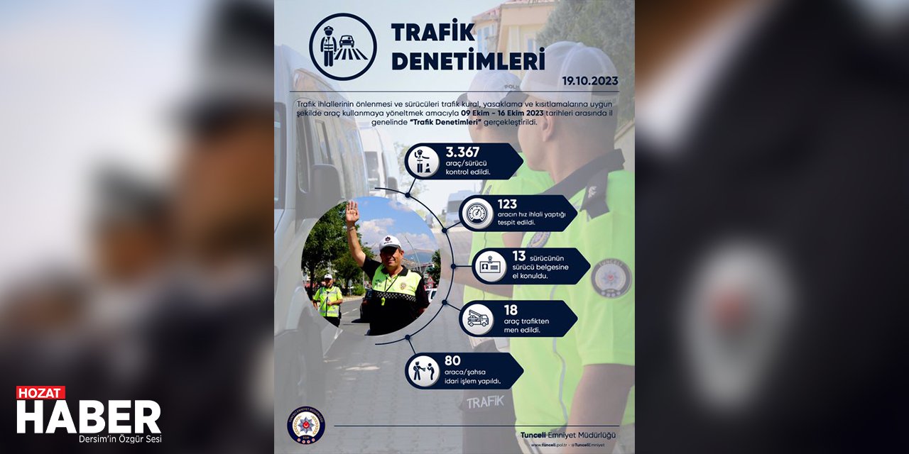 Tunceli'deki Asayiş Denetimlerinde Kimler Gözaltına Alındı?